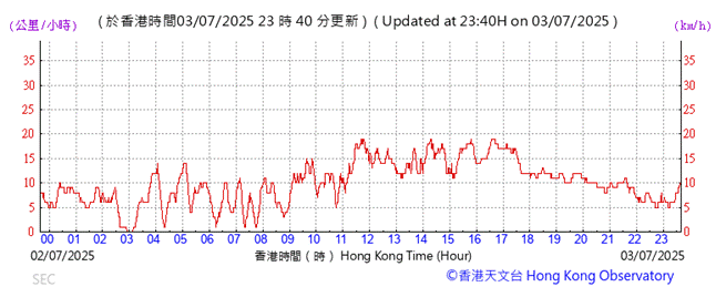 A graph showing the time of a stock market
AI-generated content may be incorrect.